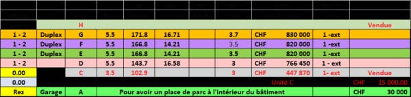 Immobilie in La Sagne Ne - Duplex moderne de 5.5 piÃ¨ces Ã  La Sagne NE â€“ Vue imprenable et finitions haut de gamme - Bild 5
