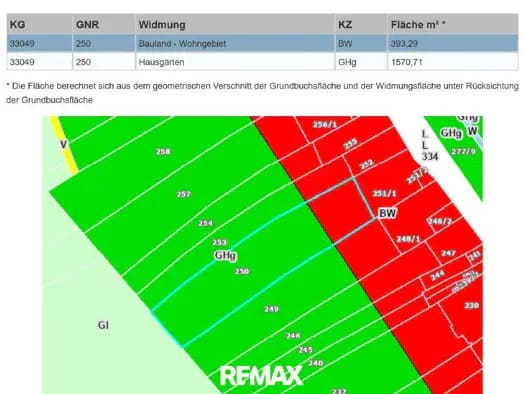 Immobilie in Ritzing - Einfamilienhaus zum Kauf - Ritzing - 329.000 € - 3 Zimmer, 101 m², 2.435 m² Grundstück - Bild 2
