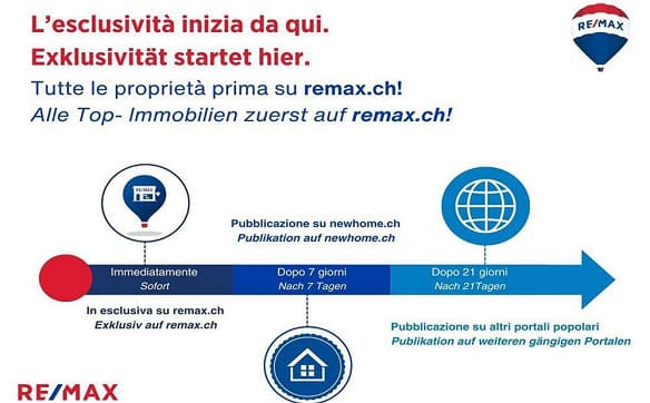 Immobilie in Brusino Arsizio - Meraviglioso angolo di vacanza con vista lago e piscina | Traumhaft... - Bild 1