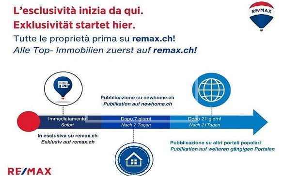 Immobilie in Vico Morcote - Splendido appartamento per le vacanze. Un sogno sul lago. - Bild 1