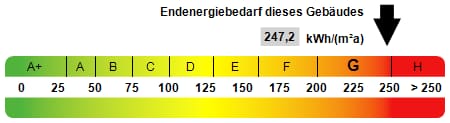 Immobilie in Zeitlarn - Hammerchance am Zeitlberg  - Bild 0