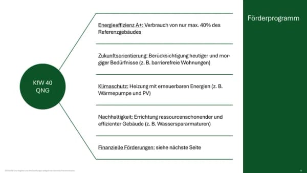 Immobilie in Tüßling - 1,0% Zins für 150 TEUR KfW-Darlehen | Neubau | 1-Zimmer-Wohnung | 5% degressiv + 5% lineare Abschreibung* - Bild 4