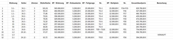 Immobilie in Mitterfels - JETZT AFA 5% sichern! Neubauwohnung mit Aufzug und großer Dachterrasse! - Bild 1