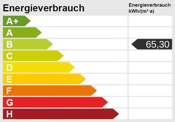Immobilie in Eutin - Pro Talis Pflegeappartement - die ideale Kapitalanlage - Bild 1