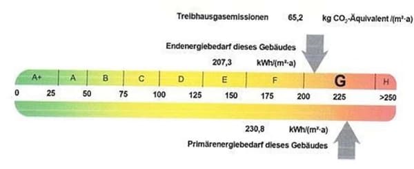 Immobilie in Markt Bibart - Ein Zuhause für alle Lebensphasen – liebevoll gepflegt und vielseitig nutzbar - Bild 1