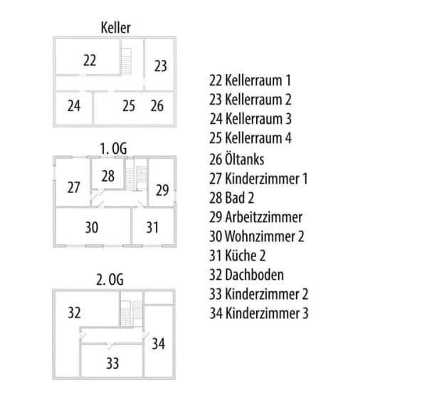 Immobilie in Schönewalde - Bezugsfertiger Vierseitenhof - 5.340 m² - ca 245 m² Wohnfläche, 680 m² Nutzfläche - Bild 3