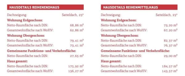 Immobilie in Heek - Kapitalanlage in Heek-Pfingsfeld: 6 QNG+-Wohneinheiten im modernen Reihenhauskonzept - Bild 3