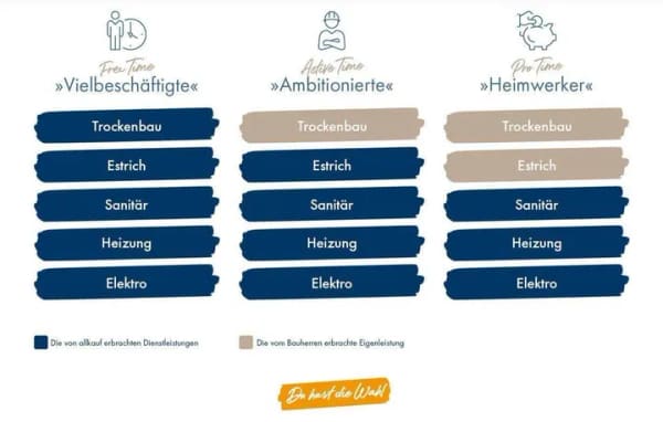 Immobilie in Putlitz - Gestalten Sie Ihr Wunschhaus individuell - Flexibles Wohnen für die ganze Familie - Bild 3