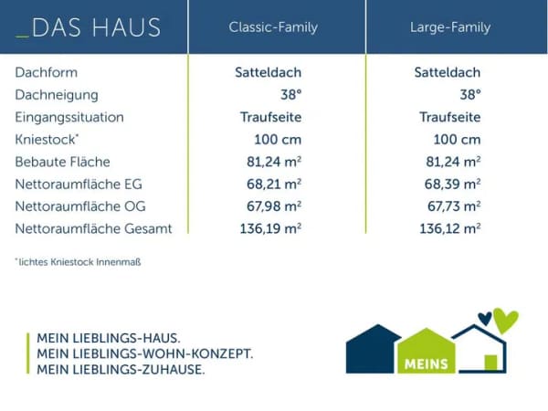 Immobilie in Stein-Neukirch - Traumhaus auf großem Grundstück – Unser Angebot für Ihre Zukunft - Bild 4