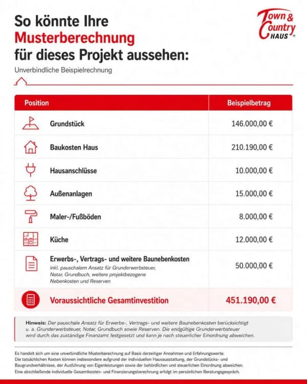 Immobilie in Tarp - Seltene Hausbauchance in Tarp – individuell planen, sicher bauen, zuhause ankommen - Bild 2