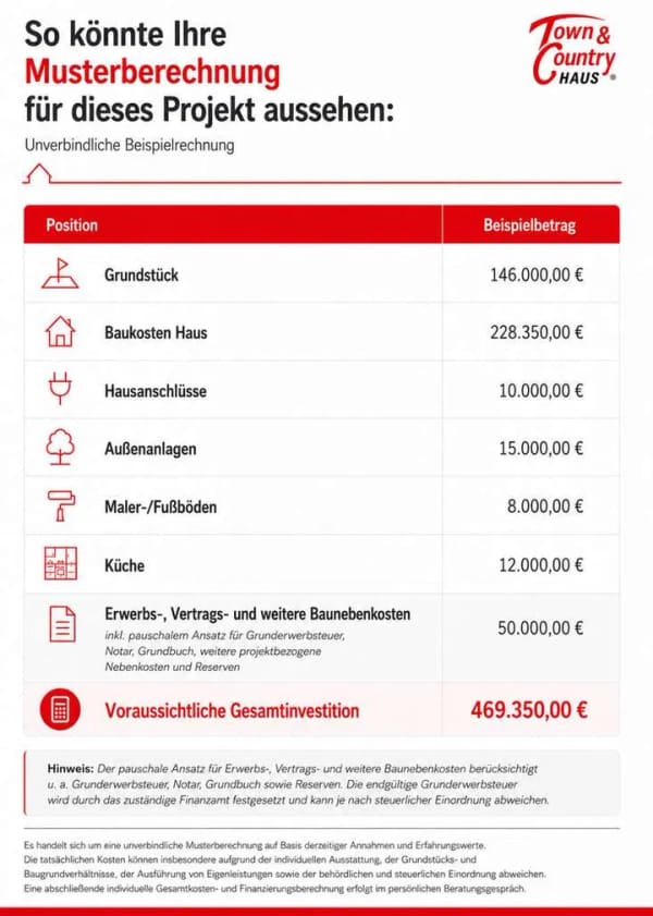 Immobilie in Tarp - Ein Zuhause, das zu Ihrem Leben passt – besondere Hausbauchance in Tarp - Bild 2