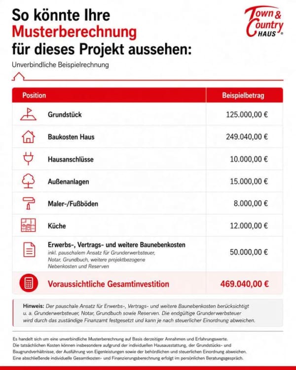 Immobilie in Tarp - Eine besondere Gelegenheit für Ihr neues Zuhause - Bild 2