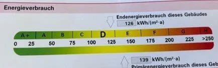 Immobilie in Hilzingen - Gepflegte Eigentumswohnung in Hilzingen-Riedheim zu verkaufen - Bild 1