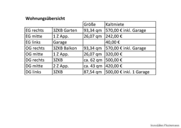 Immobilie in Ankum - Sieben Einheiten. Ein Investment. - Bild 4