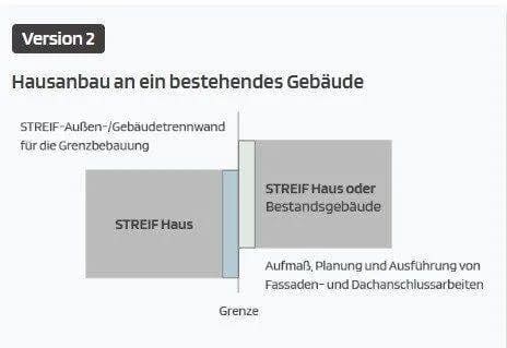 Immobilie in Hamburg - Anbau an ein bestehendes Haus - Ideen und alle Möglichkeiten mit STREIF - Bild 2