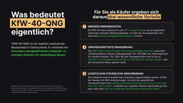 Immobilie in Hiltenfingen - Einheit 1 - Reiheneckhaus in Landhausoptik mit Garten & Doppelgarage | KfW-40-QNG, Baubeginn erfolgt - Bild 4