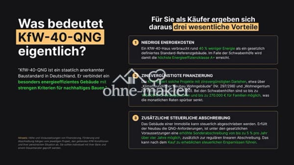 Immobilie in Hiltenfingen - Einheit 5 – Reiheneckhaus in Landhausoptik mit Garten & Doppelgarage | KfW-40-QNG, Baubeginn erfolgt - Bild 4
