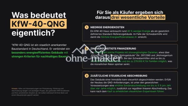 Immobilie in Hiltenfingen - Einheit 8 – Reiheneckhaus in Landhausoptik mit Garten & Doppelgarage | KfW-40-QNG, Baubeginn erfolgt - Bild 4