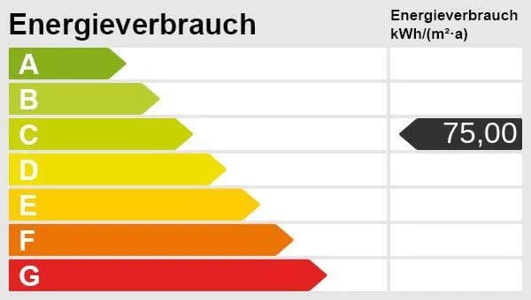 Immobilie in Sachsen bei Ansbach - FREI: Erdgeschosswohnung mit Terrasse und Balkon - Bild 4