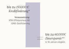 Immobilie in Prenzlau - Erst Finanzierung prüfen und wenn nicht geht dann bauen wir später ! - Bild 0