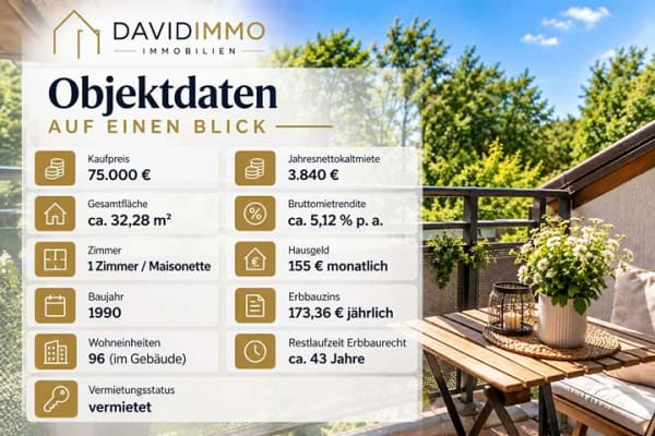 Immobilie in Lüneburg - Vermietete 1-Zimmer-Maisonette-Wohnung mit Dachterrasse - 5,12 % Bruttomietrendite - Bild 0