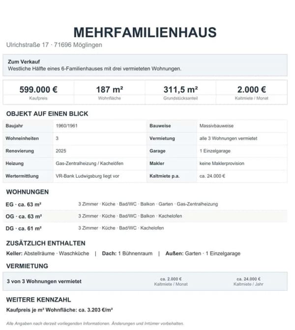 Immobilie in Möglingen - Mehrfamilienhaus in Möglingen (3 Wohnungen) - Bild 0